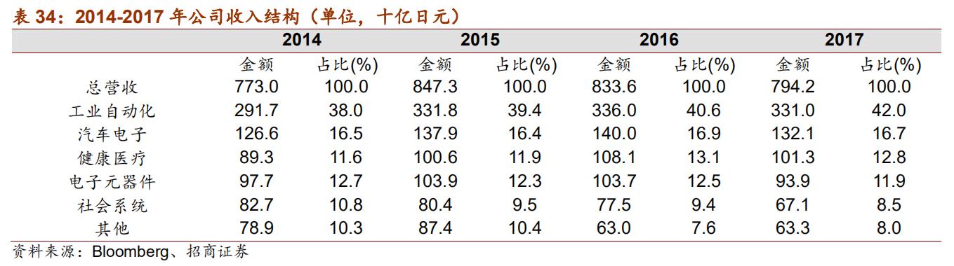 日本十大自动化机器人,日本五大名牌工业机器人