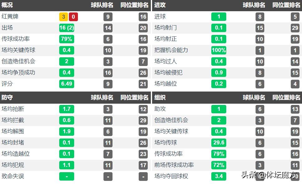 足球李帅个人资料,李帅大连一方集锦