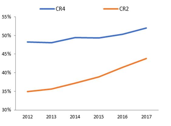 乳品行业前景预测分析,乳品行业现状及分析