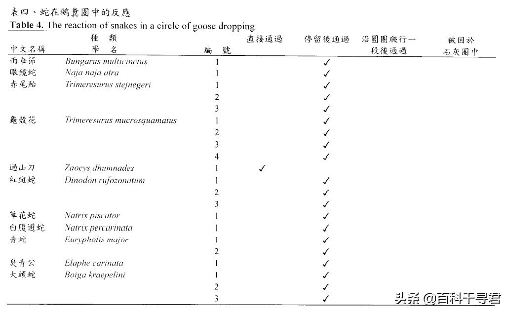 蛇怕鹅鸭粪,蛇怕鹅粪科学解释