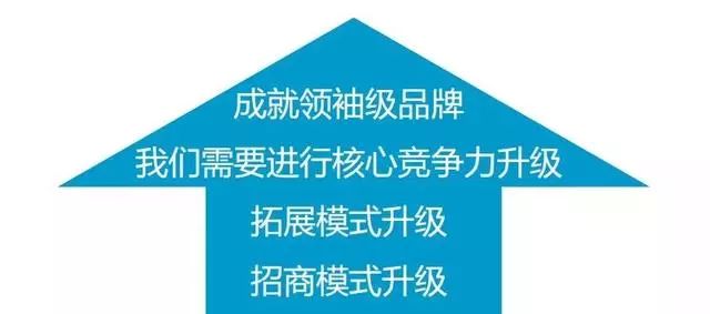 连锁加盟招商方案100个,连锁招商加盟方法