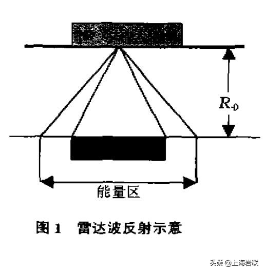 影响毫米波雷达的因素,影响雷达设计的因素