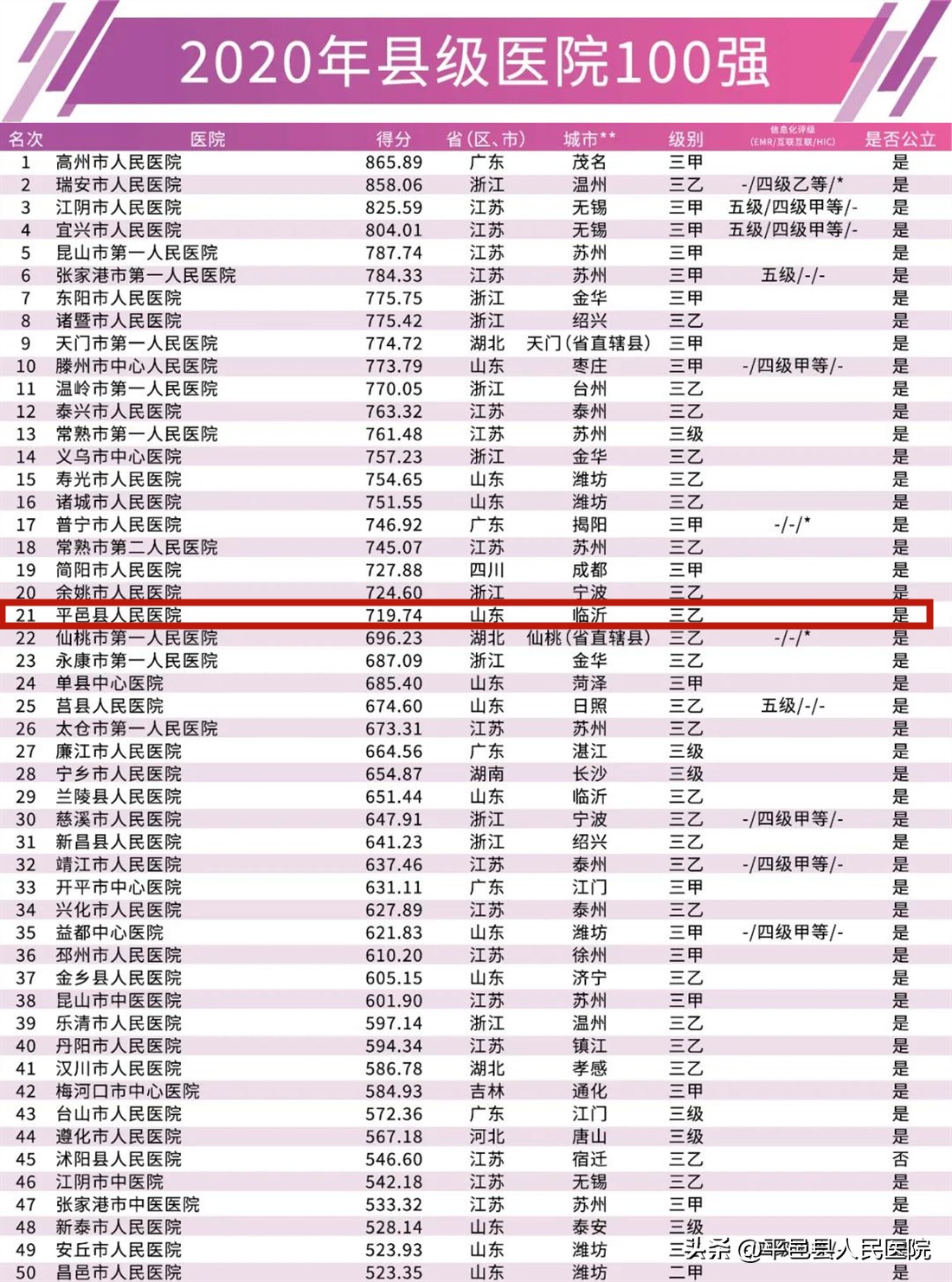 平邑人民医院荣誉,平邑县人民医院是三甲