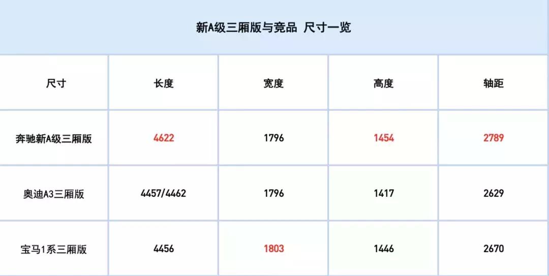 试驾奔驰新款三厢a级,全新奔驰a级2021