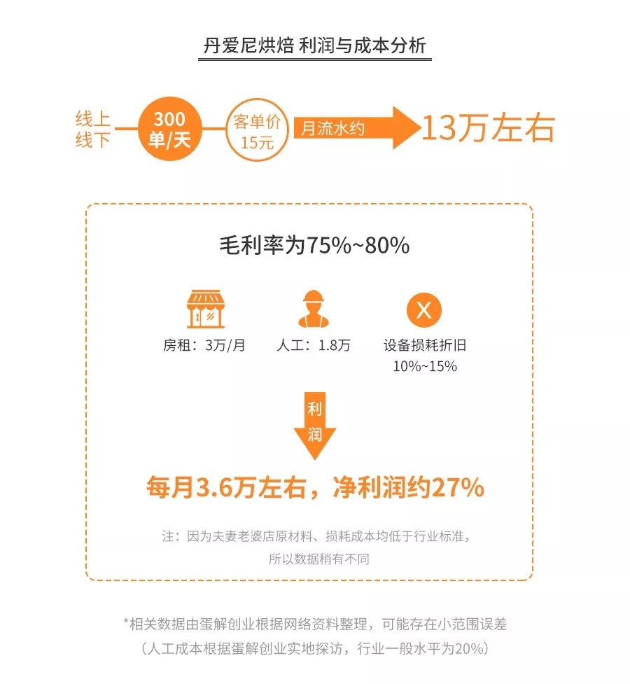 开烘焙店前景好吗,开烘焙店的前景分析如何