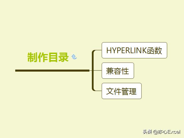 excel制作文件目录自动生成,excel目录的制作方法