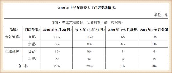 鎽╃櫥澶ч亾鏈嶉グ鏈夐檺鍏徃鍗″ゴ杩矾,鍗″ゴ杩矾鎽╃櫥澶ч亾