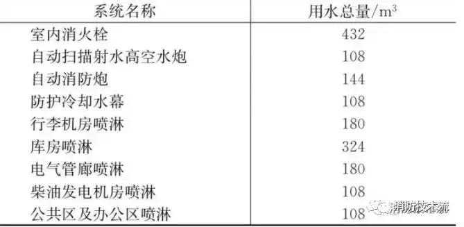 北京大兴国际机场有多厉害,带您探访北京大兴国际机场