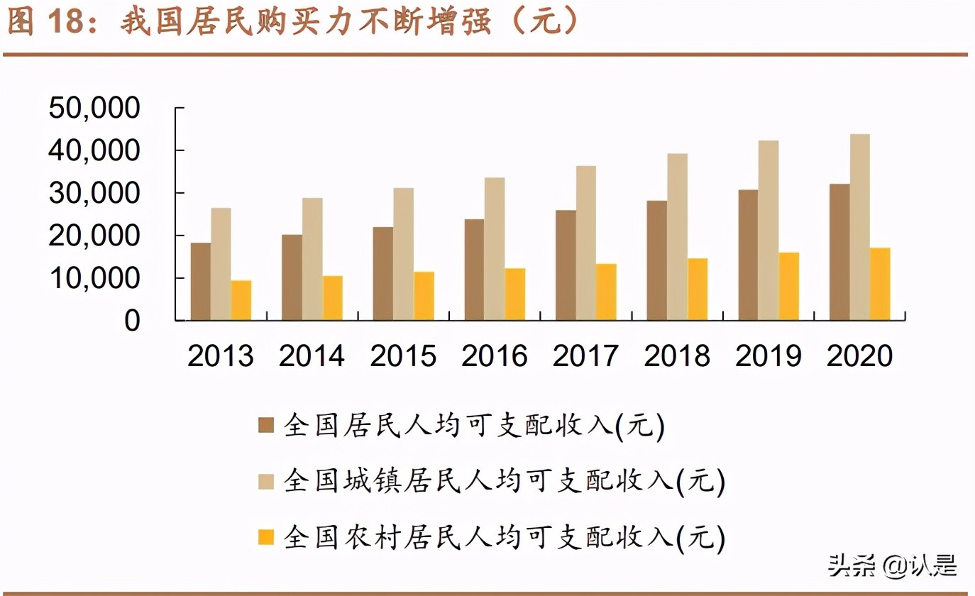 免税行业深度报告：消费回流+政策利好，免税质价俱优大有可为