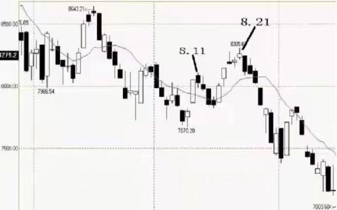刀疤老二的操盘策略,刀疤老二经典实战