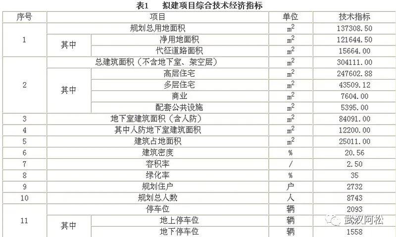 之前买的都笑开花了!光谷三环边77平两房!旁边有好学校!