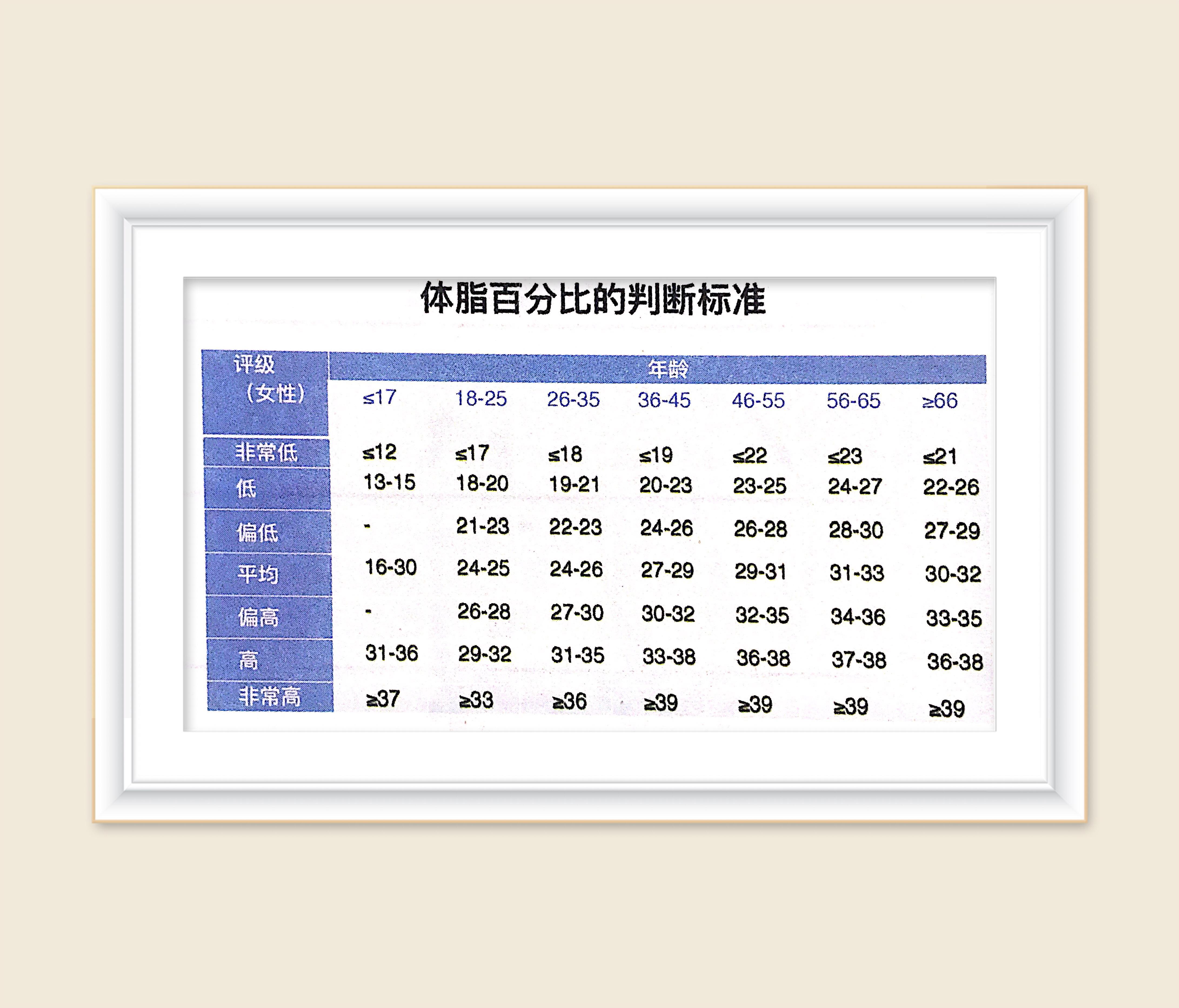 查身高和体重的最标准方法,怎么判断身高体重是否超标