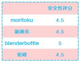 儿童运动水杯推荐小学生,儿童运动水杯简约耐摔