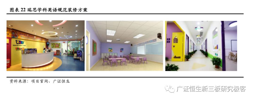 如何做一套完整的教育加盟店体系,素质教育项目加盟