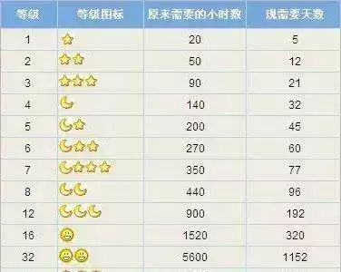 QQ账号可以注销了，你愿意注销吗？