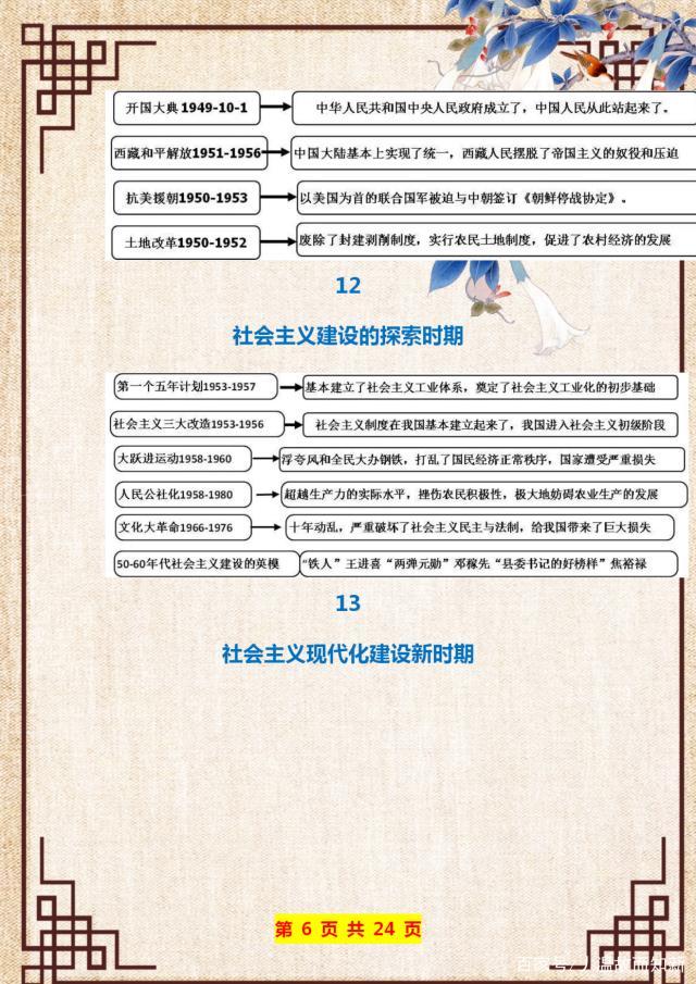 初中历史必背思维导图超真实用,初一历史思维导图高清版大图