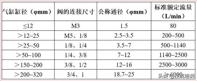 液压电磁阀的选型计算,电磁阀选型计算公式详解
