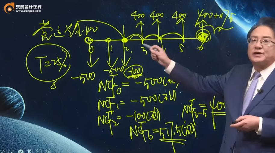 东奥战略田明,东奥会计田明