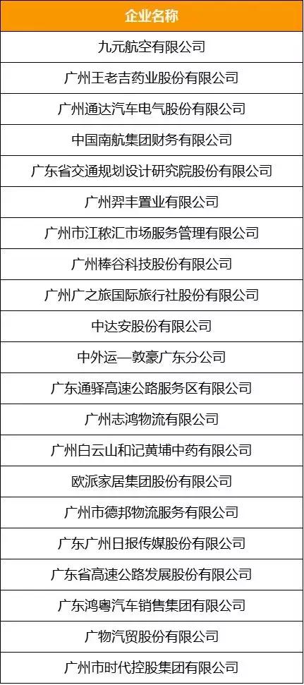 广州总部企业有哪些,广州十大企业集团