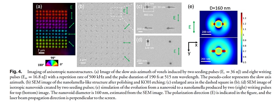 不怕煮不怕烤不消磁！科学家造出500TB超大5维光盘，寿命138亿年