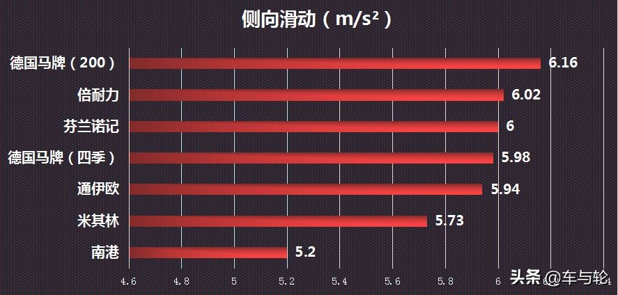 最新轮胎世界十大排名,各品牌轮胎的性能一览表