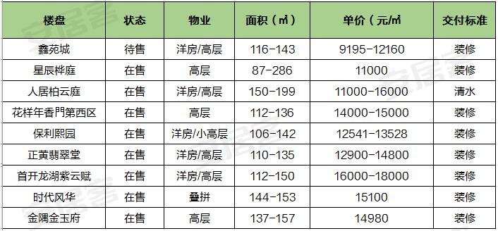 中铁奥维尔限价盘,中铁奥维尔房价多少钱