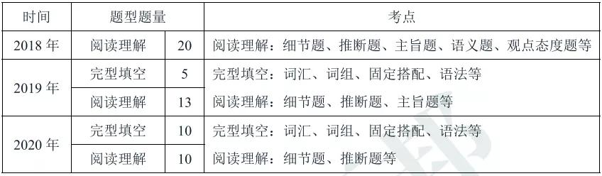 2022工商银行秋招考试真题,2021银行招聘考试题目