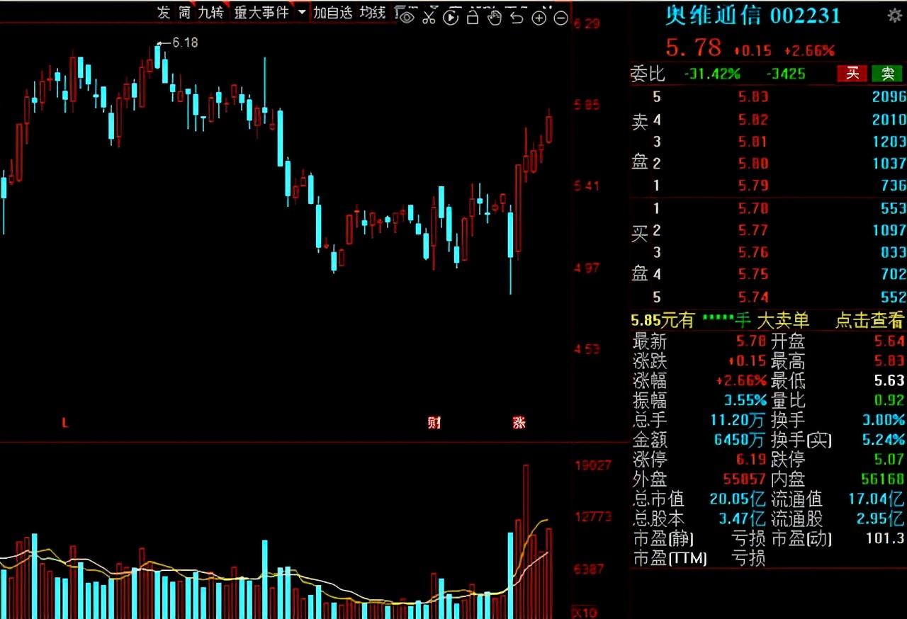军工一季度业绩暴增个股,未来5年翻100倍的军工股