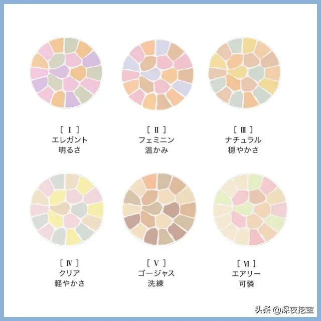 拜托！散粉不是你这样用的