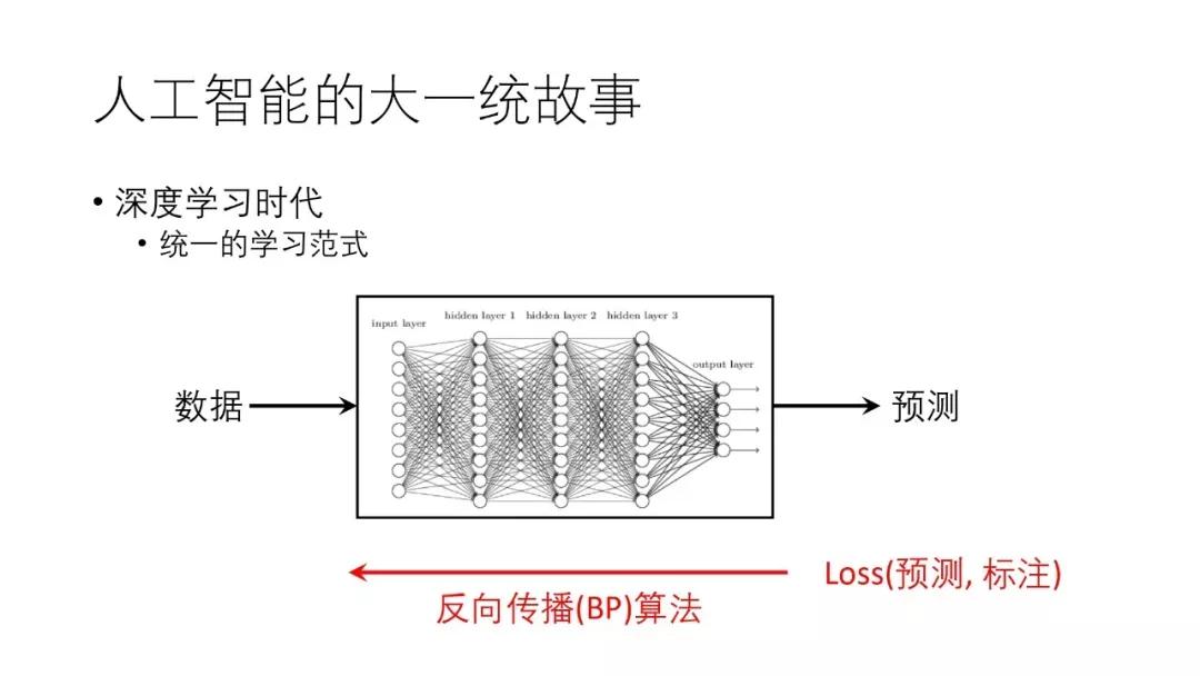 计算机视觉识别控制抓取原理,机器视觉自学习模型