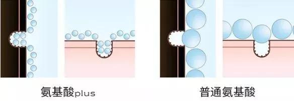 一款洗发水好用就要用到天荒地老,推荐几款洗发水要洗完很香的