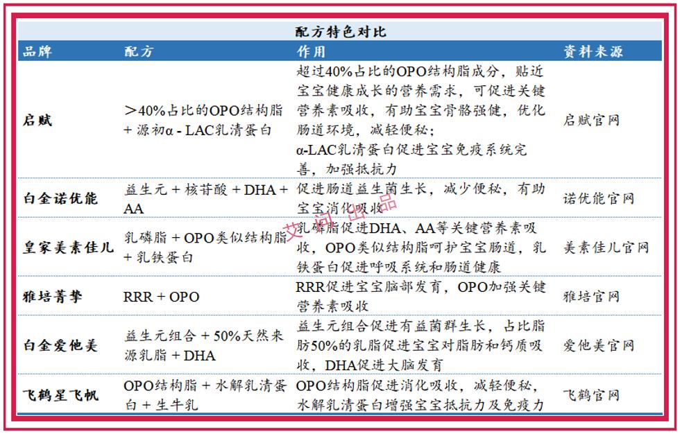 艾问飞鹤奶粉是真的吗,艾问飞鹤最便宜的奶粉