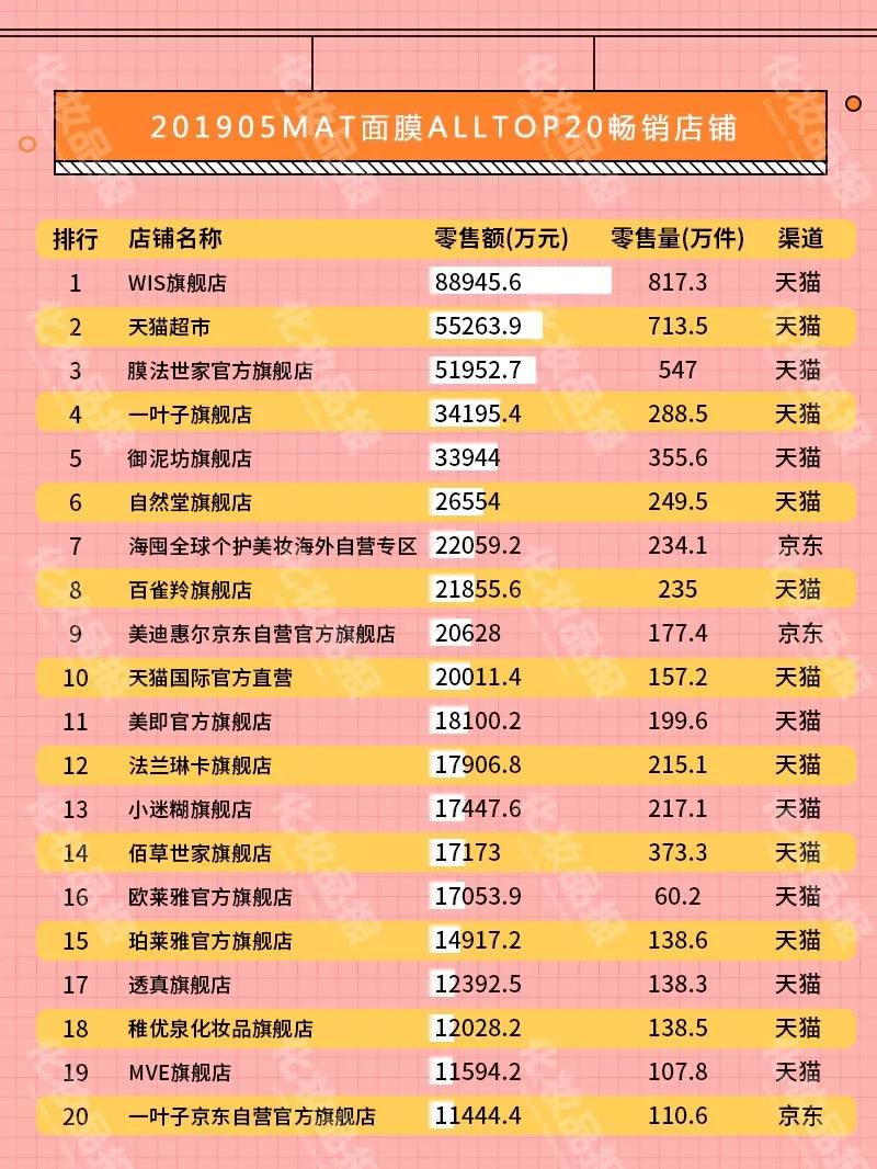 wmh膜法世家面膜,wis膜法世家面膜测评
