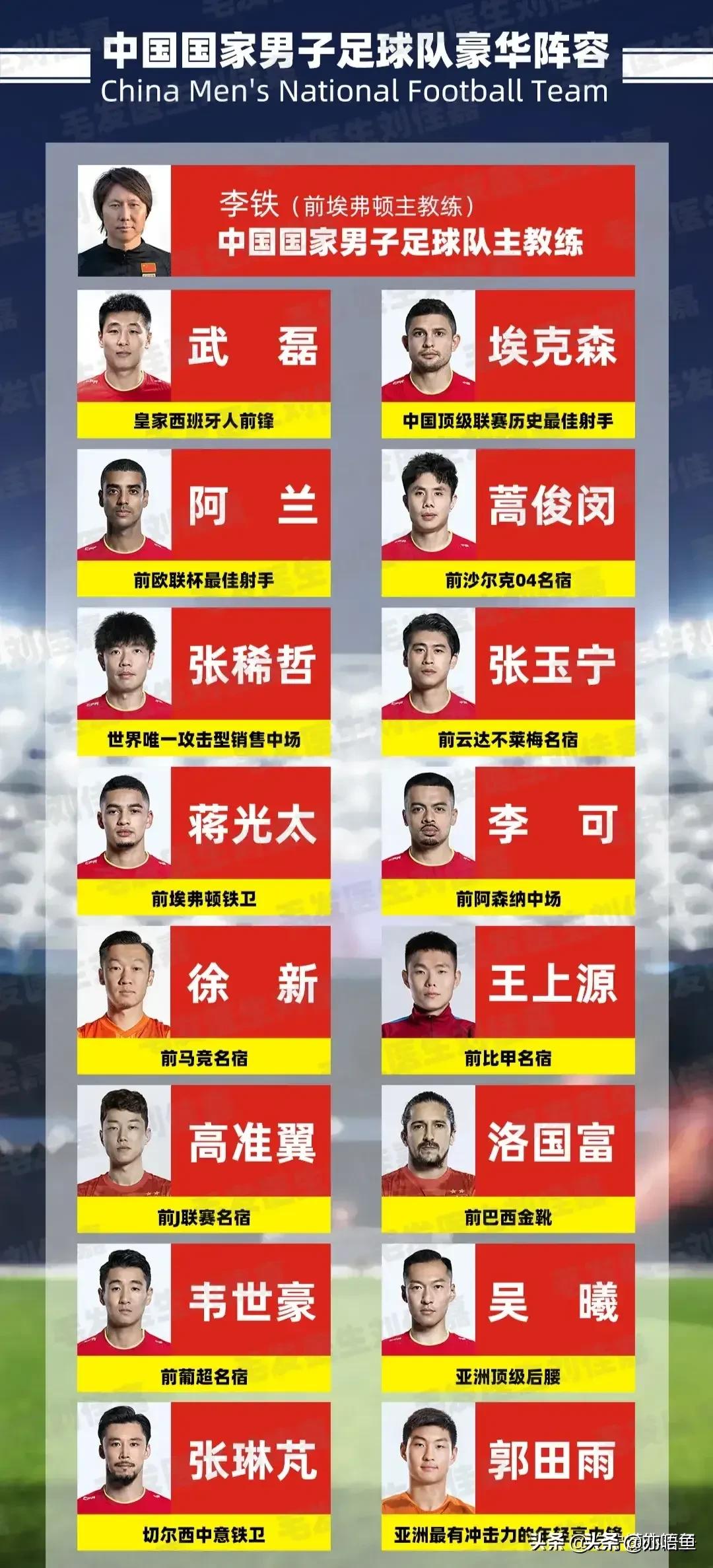 国足12强赛首发阵容预测,李铁谈国足12强赛时间是