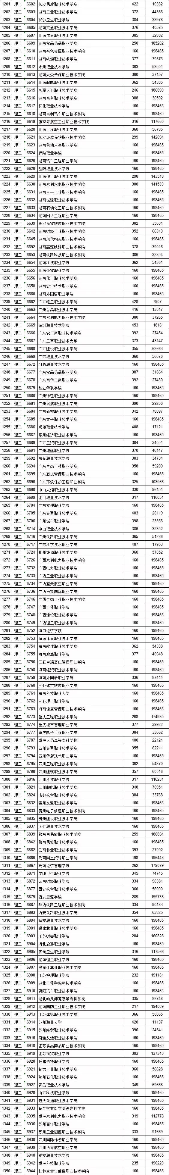 江西省2019年提前批高招学校,江西省2020高招本科一批录取情况