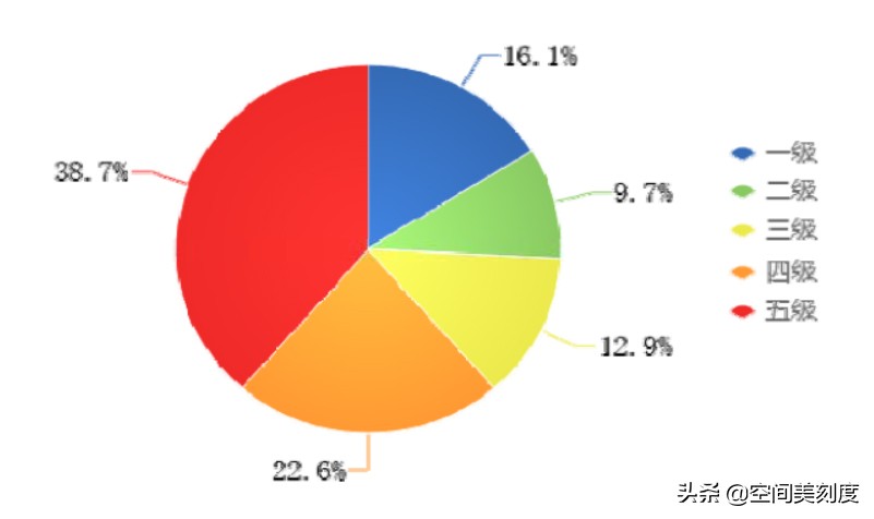 离高架近的房子如何防噪音,靠高架的房子减少隔音