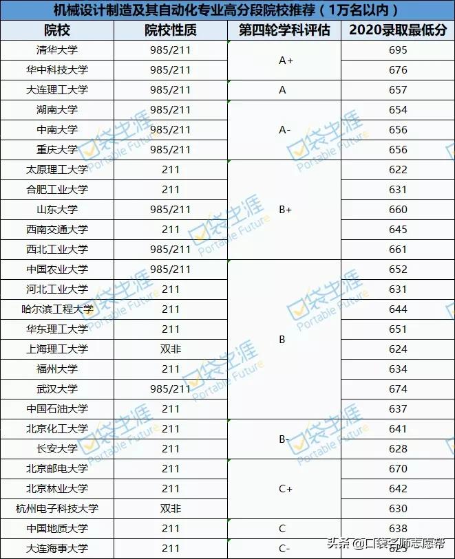 当下最热门的大学专业有哪些,一本大学专业排名十大热门专业