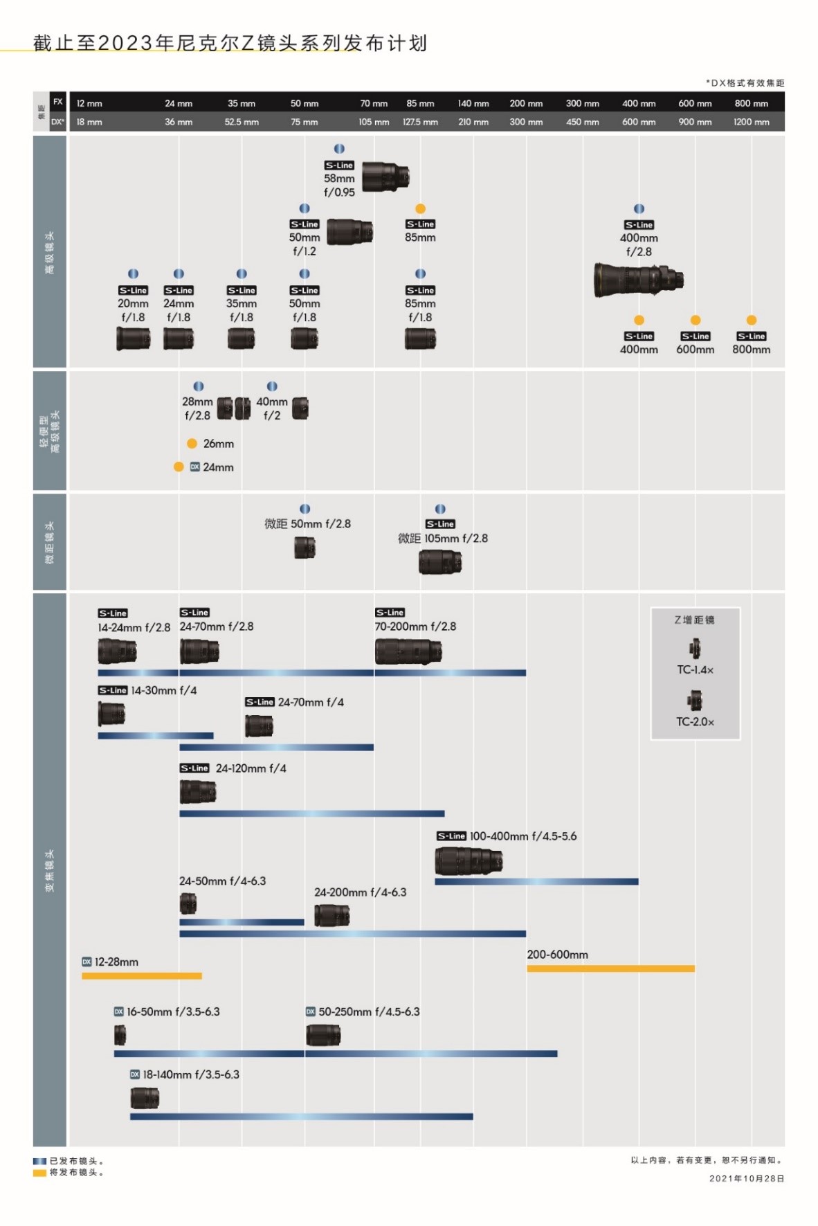 尼康z9发布后续z系列相机,尼康z100-400镜头价格