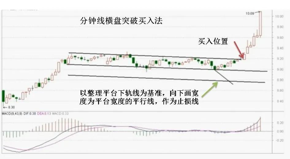 用选股器选强势股的技巧,交易规则里的重仓股票