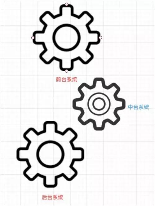 大白话中台什么意思,中台大白话