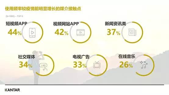 疫情下的八大行业,疫情期间的六大行业