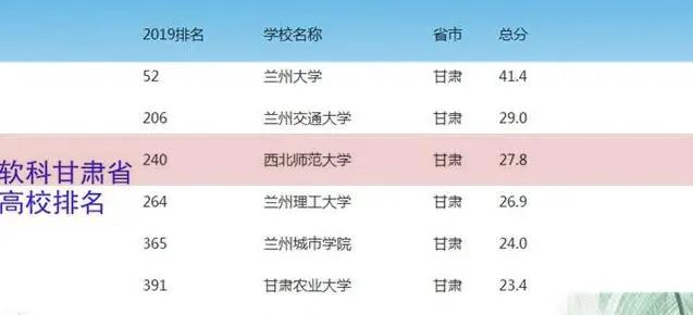 甘肃师范大学全国排名,甘肃省最好的师范大学