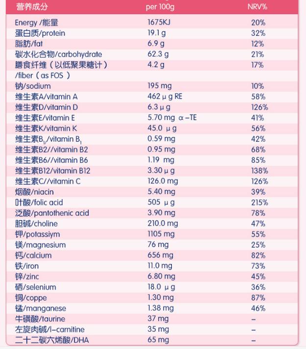 孕妇乳糖不耐受喝什么奶粉好,乳糖不耐受孕妇奶粉十大品牌
