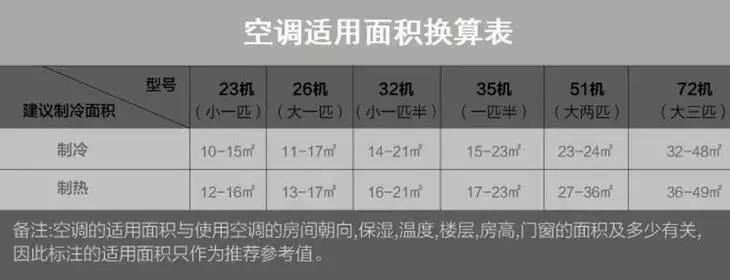 装中央空调还是不装中央空调好,家里装修装中央空调还是传统空调