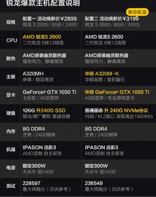 头条粉丝发了一款电脑配置给蜗牛看，问能不能买，大家一起来瞅瞅