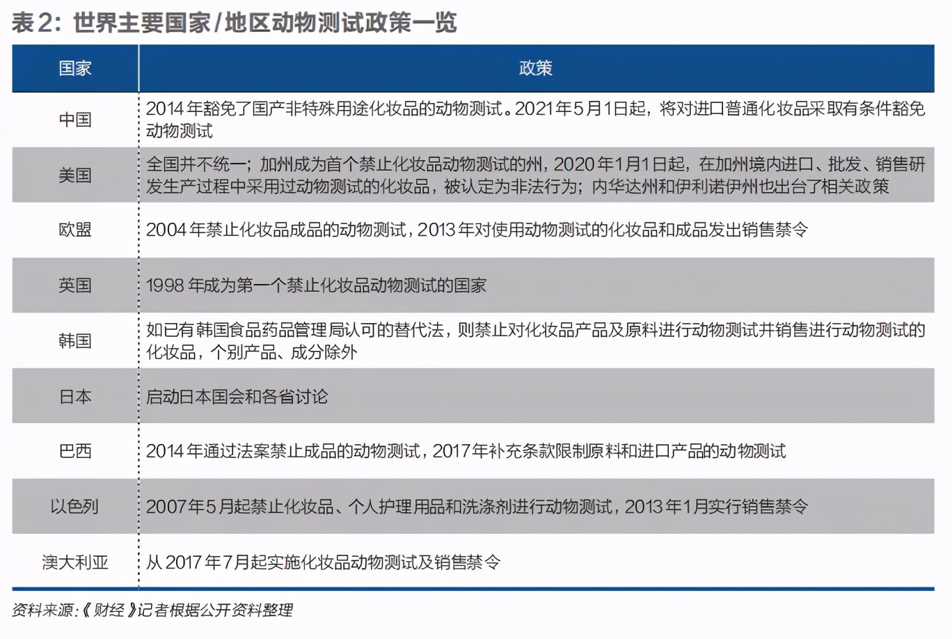 兔子被解放,进口化妆品测试松绑