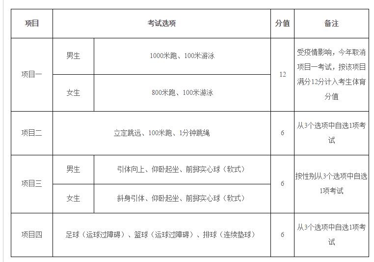 厦门体育中考50米8.1秒多少分,2021厦门体育中考时间及考点安排