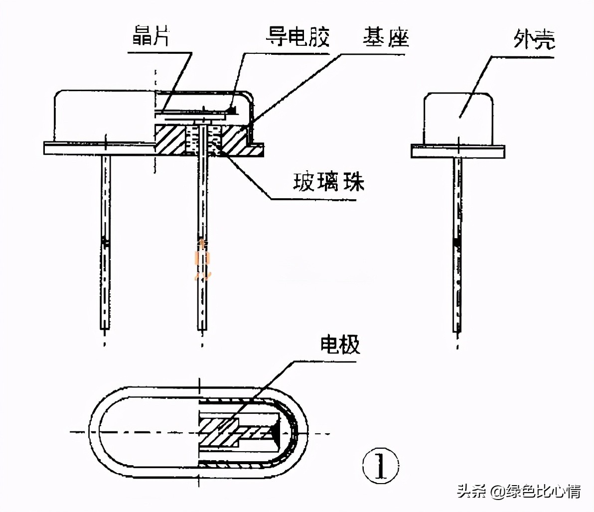 鏅舵尟鎬庝箞娴嬮噺,鏅舵尟鍝佺墝鎺掑悕