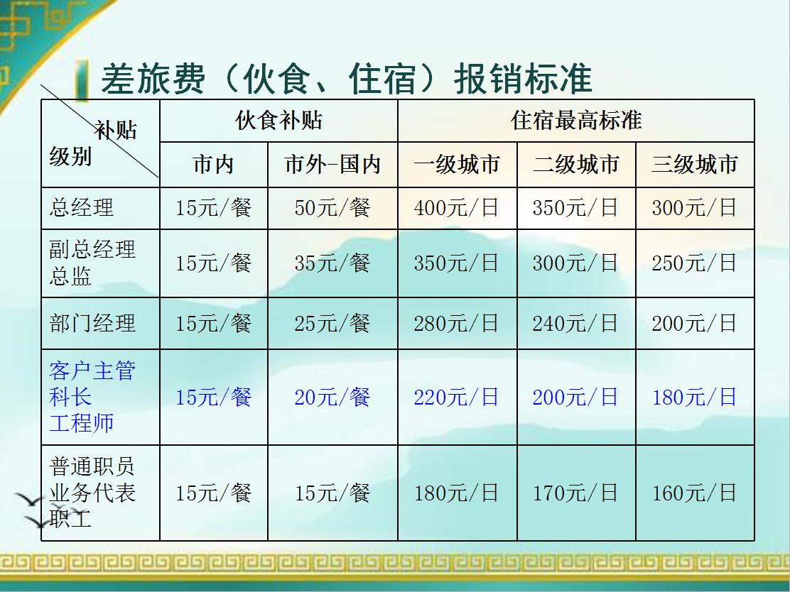 这件“小事”，难倒多少会计人！差旅费及现金报销超详细教程，收
