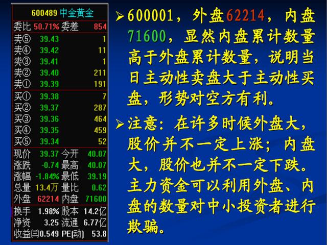 主力交易员坦言：终于把“盘口暗语”的秘密讲透了，值得去用心领悟